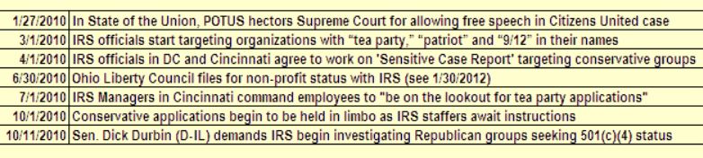 Doug Ross IRS Timeline Snippet