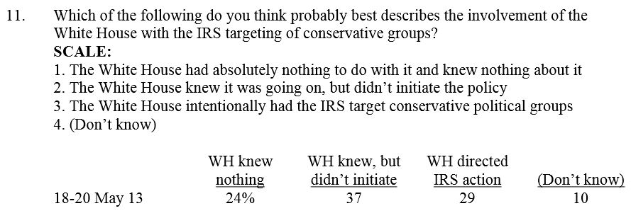 Fox News Poll Scandals 5-21-2013 Q11