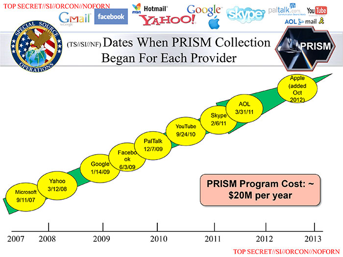 Prism Slide 5