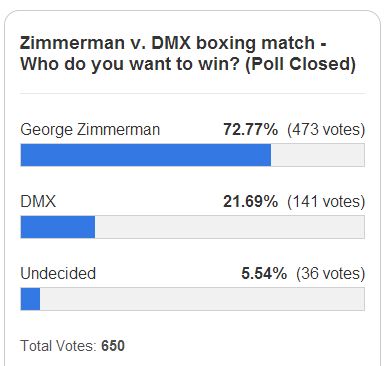 Zimmerman Boxing Match Poll