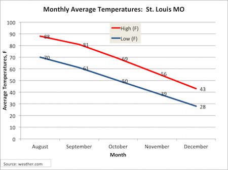 Ferguson Temps 2