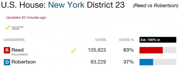 NY23 Election Results CNN 2014