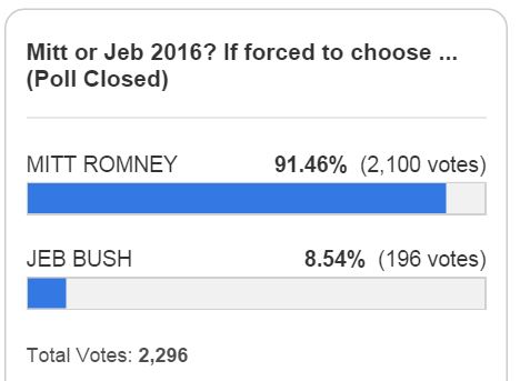 Mitt versus Jeb Legal Insurrection Poll Result January 2014