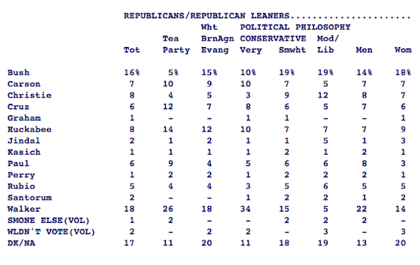 Q presidential poll mar 2015