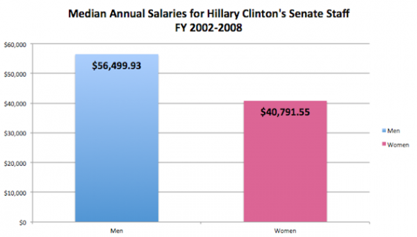 Male-Female-comparison hillary clinton staff