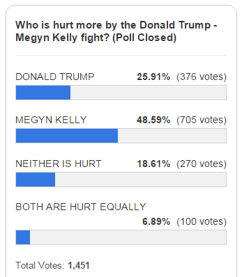 https://legalinsurrection.com/2015/08/reader-poll-the-donald-versus-the-megyn/