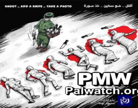 Palestine blood libel