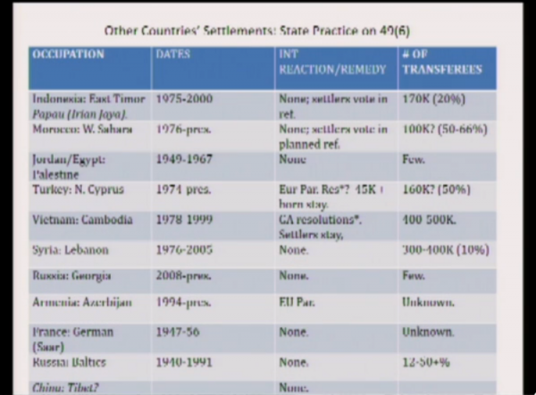 Kontorovich, SU Talk, Other Countries Settlements