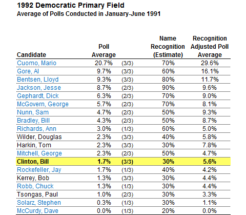 1992-democratic-primary