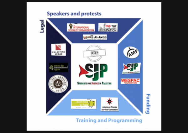 http://www.ngo-monitor.org/nm/wp-content/uploads/2016/03/Campus-BDS_FINAL-2.pdf