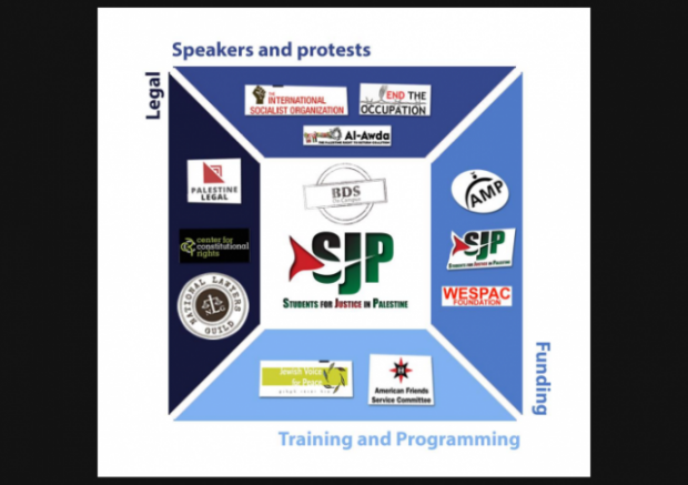 http://www.ngo-monitor.org/nm/wp-content/uploads/2016/03/Campus-BDS_FINAL-2.pdf