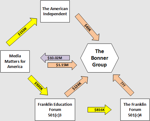 http://www.zerohedge.com/news/2016-09-20/money-laundering-scheme-exposed-14-pro-clinton-super-pacs-non-profits-implicated