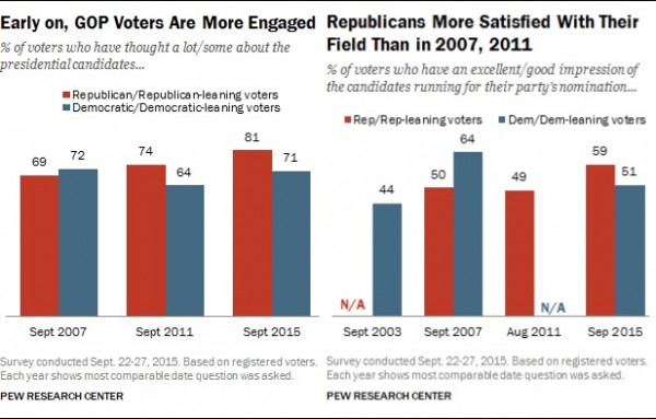 pew satisfaction engagement october 2015