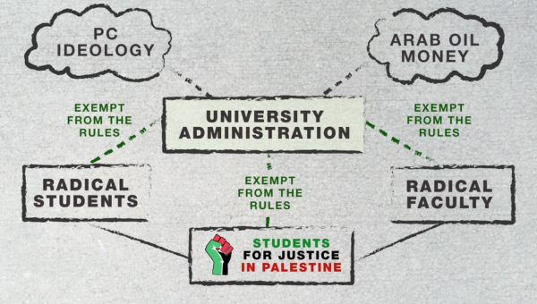 university-administration