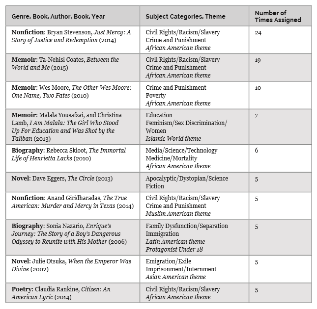 https://www.nas.org/images/documents/beach_books/NAS_executiveSummary_beachBooks2016.pdf