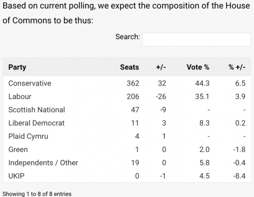 http://britainelects.com/nowcast/