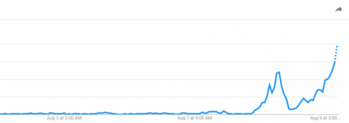 https://trends.google.com/trends/explore?date=now%207-d&q=how%20to%20survive%20nuclear%20attack