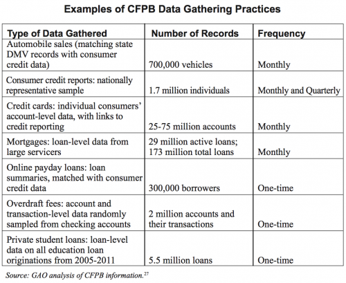 https://cei.org/sites/default/files/Iain%20Murray%20-%20The%20Case%20against%20the%20Consumer%20Financial%20Protection%20Bureau.pdf