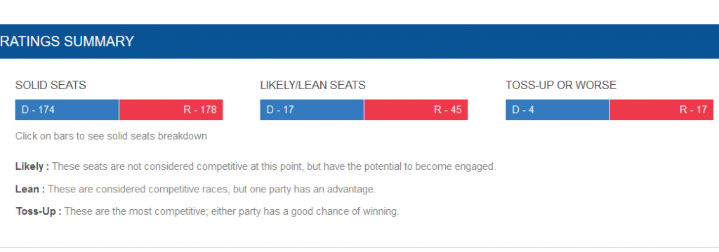 https://cookpolitical.com/ratings/house-race-ratings