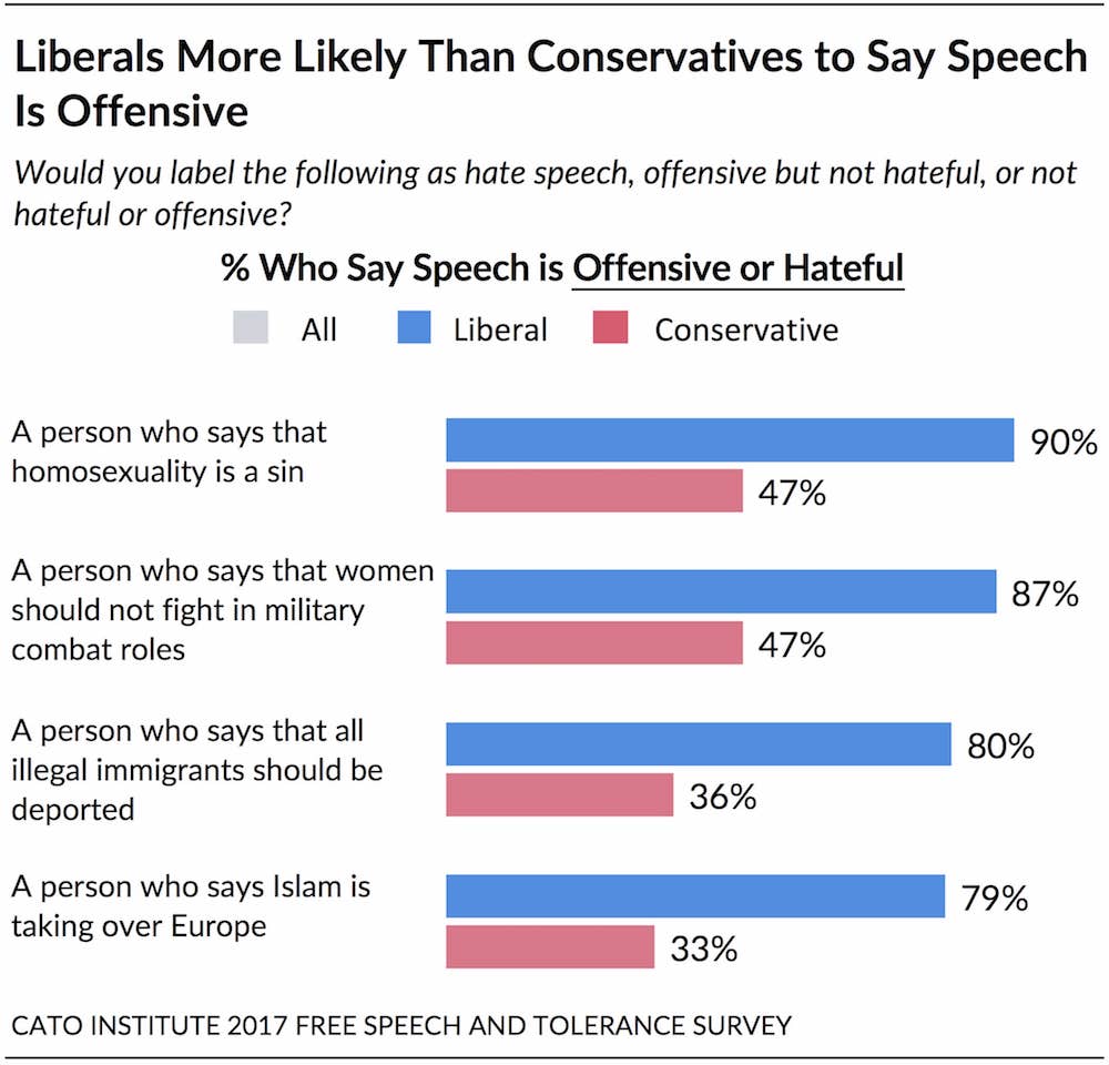 https://www.cato.org/survey-reports/state-free-speech-tolerance-america