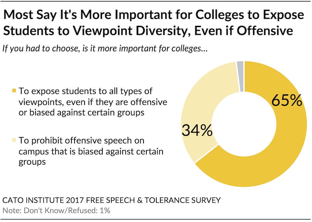 https://www.cato.org/survey-reports/state-free-speech-tolerance-america