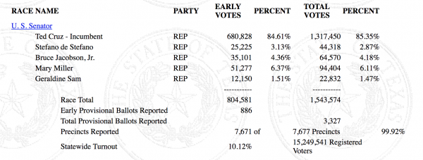 https://enrpages.sos.state.tx.us/public/mar06_325_state.htm