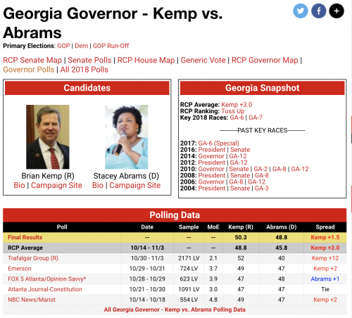 https://www.realclearpolitics.com/epolls/2018/governor/ga/georgia_governor_kemp_vs_abrams-6628.html