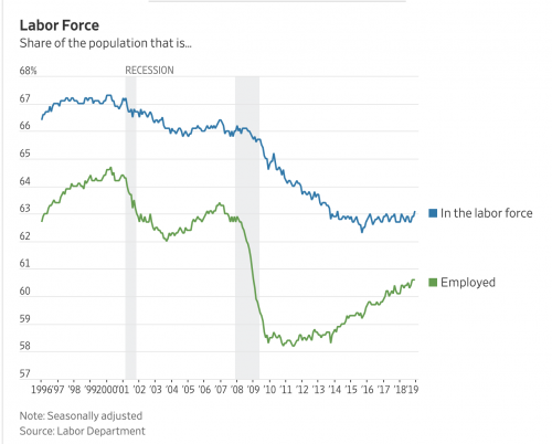 https://www.wsj.com/livecoverage/december-2018-jobs-report-analysis?mod=article_inline&mod=hp_lead_pos1