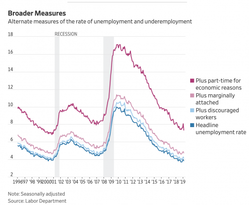 https://www.wsj.com/livecoverage/february-2019-jobs-report-analysis?mod=article_inline&mod=hp_lead_pos2
