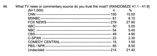 https://www.suffolk.edu/-/media/suffolk/documents/academics/research-at-suffolk/suprc/polls/national/2019/3_18_2019_marginals_pdftxt.pdf?la=en&hash=08D80F5B81AA64BA3B2EB3EFC750919CAEB5D19B