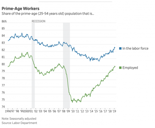 https://www.wsj.com/livecoverage/march-2019-jobs-report-analysis?mod=article_inline