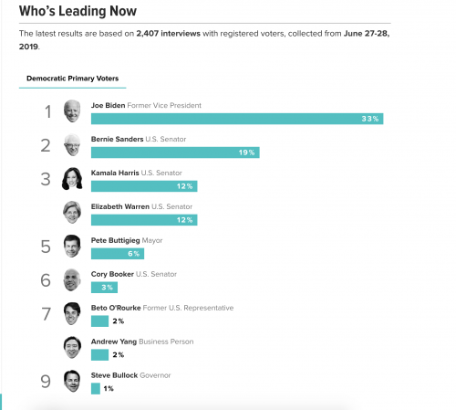 https://morningconsult.com/2020-democratic-primary/