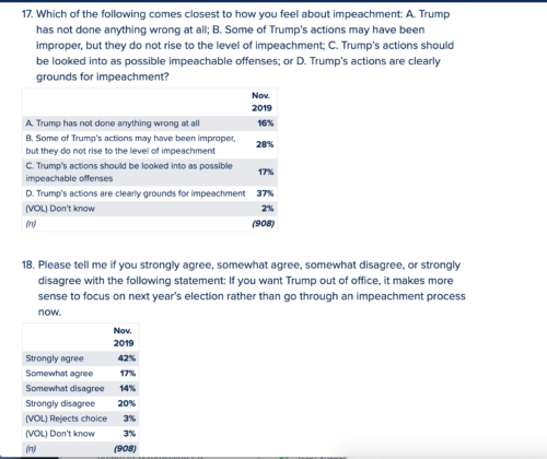 https://www.monmouth.edu/polling-institute/reports/monmouthpoll_us_110519/
