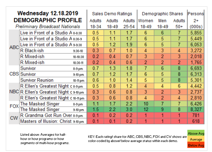 http://www.showbuzzdaily.com/articles/the-sked-wednesday-network-scorecard-12-18-2019.html