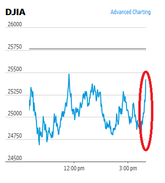 https://www.wsj.com/market-data/stocks