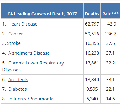 https://www.cdc.gov/nchs/pressroom/states/california/california.htm