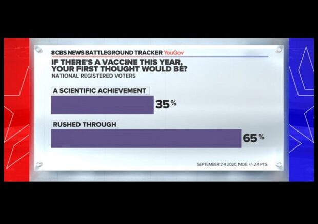 https://www.cbsnews.com/news/voters-covid-19-vaccine-opinion-poll/