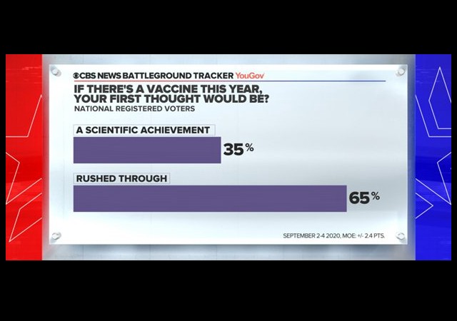 https://www.cbsnews.com/news/voters-covid-19-vaccine-opinion-poll/