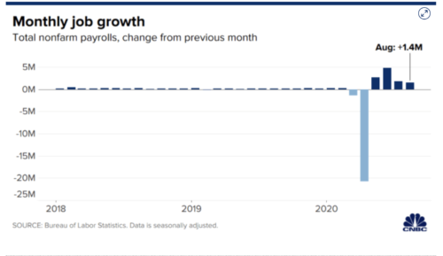 https://www.cnbc.com/2020/09/04/jobs-report-august-2020-.html