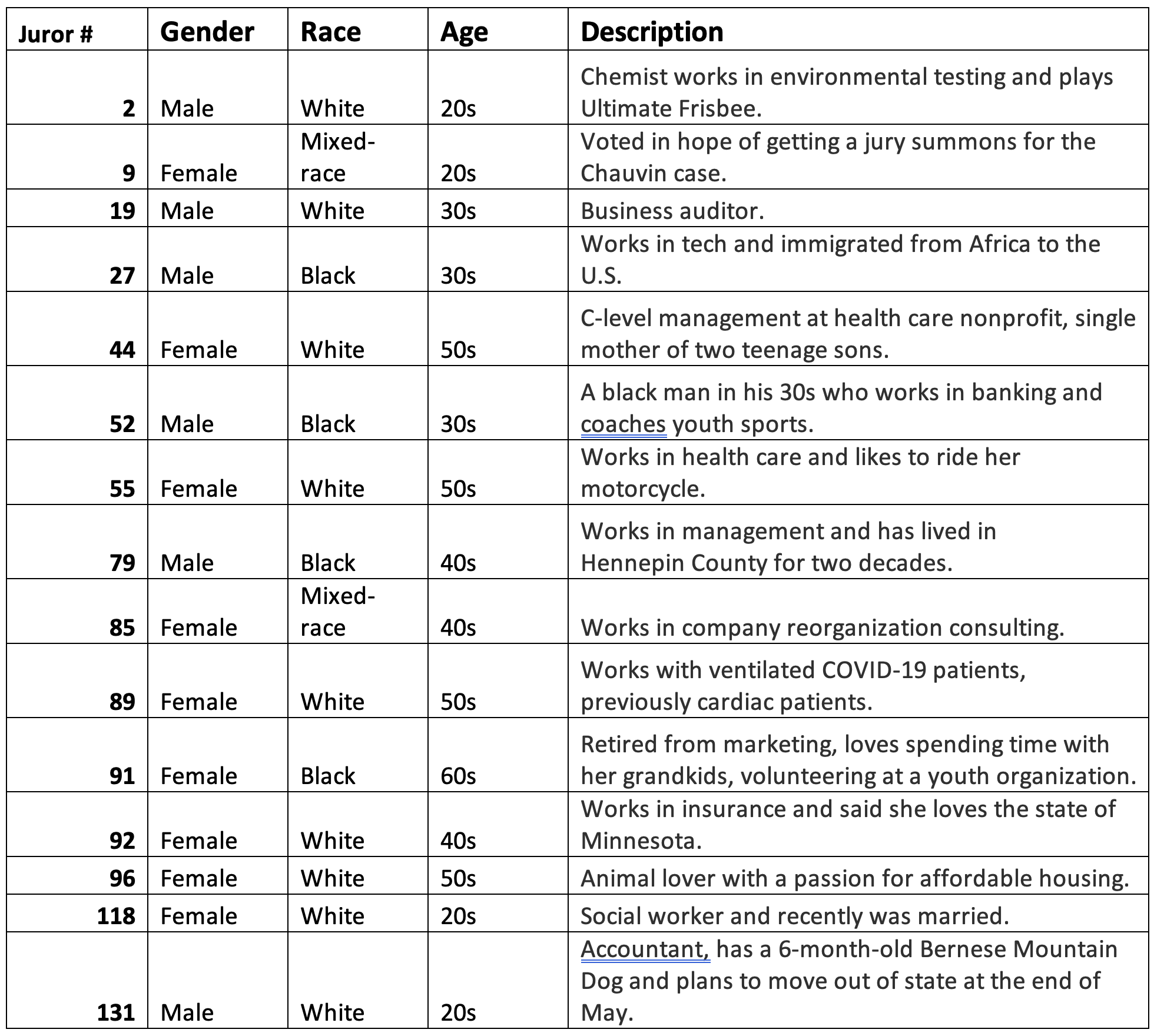 chauvin-trial-meet-the-jurors